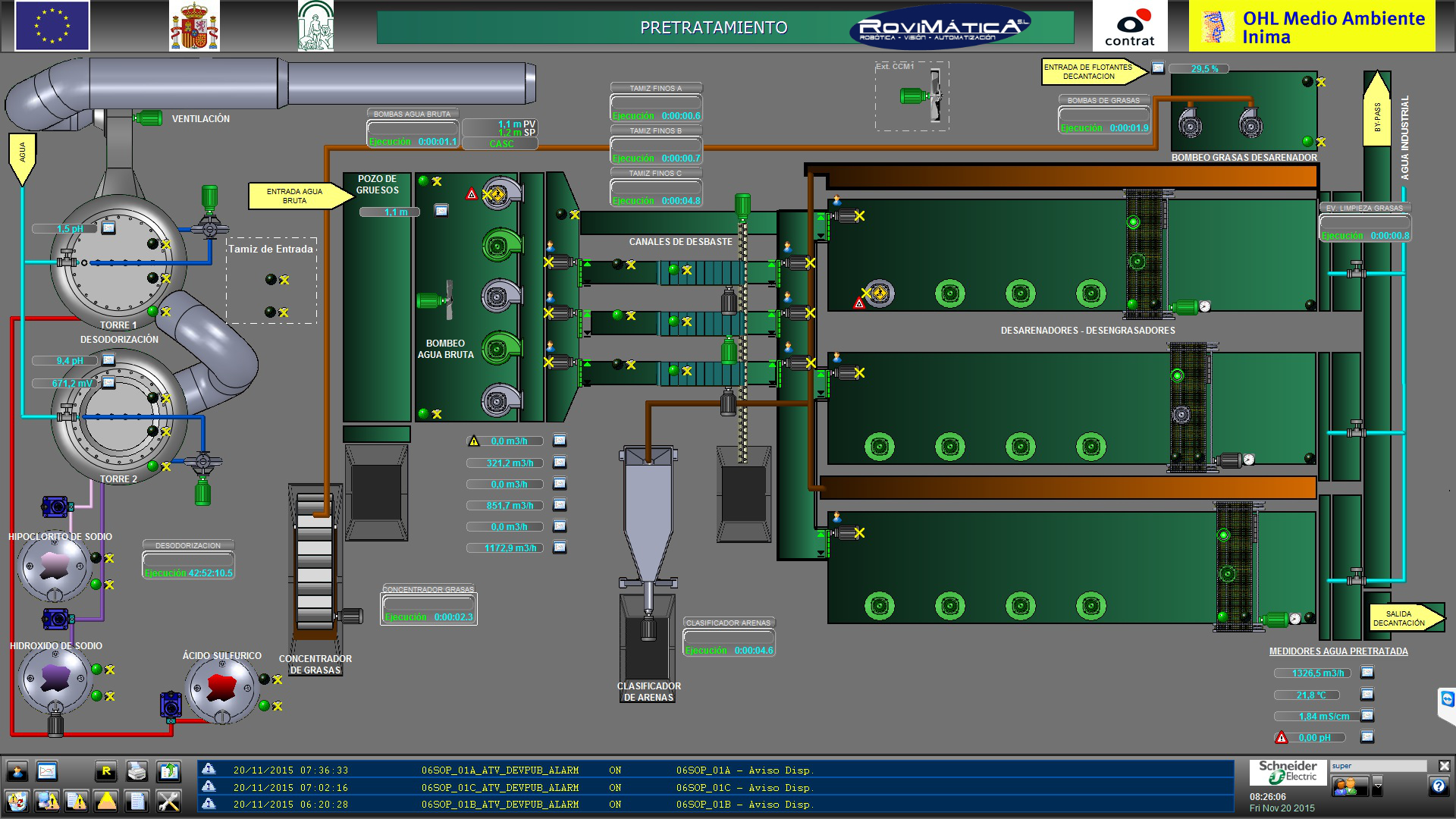 Лабораторная Работа Знакомство Со Scada